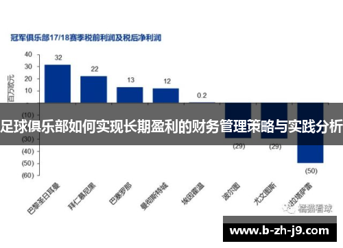 足球俱乐部如何实现长期盈利的财务管理策略与实践分析