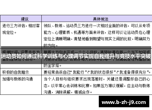 运动员如何通过科学训练与心理调节实现自我提升与竞技水平突破 运动员如何通过科学训练与心理调节实现自我提升与竞技水平突破