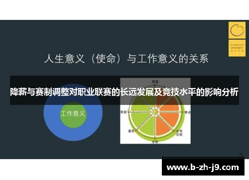 降薪与赛制调整对职业联赛的长远发展及竞技水平的影响分析 降薪与赛制调整对职业联赛的长远发展及竞技水平的影响分析